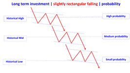 rectangle slightly falling en